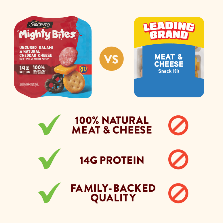 35859 MghtyBts SalamiChddr Ecomm Infographic3